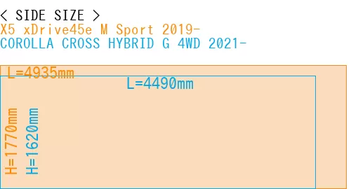 #X5 xDrive45e M Sport 2019- + COROLLA CROSS HYBRID G 4WD 2021-